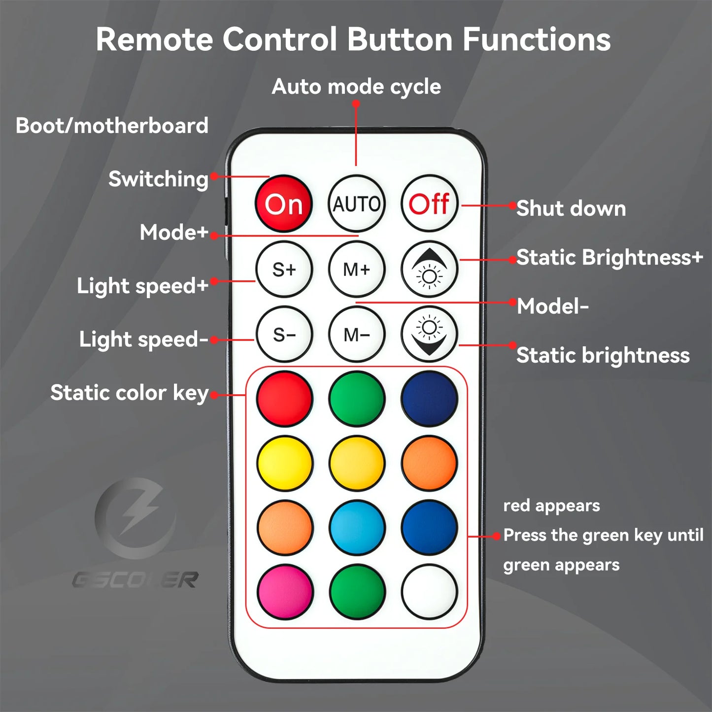 Controlador GSCOLER Suporta dispositivos DIY ARGB de 5V, interface de alimentação SATA, controle de luzes e velocidade em modo duplo.